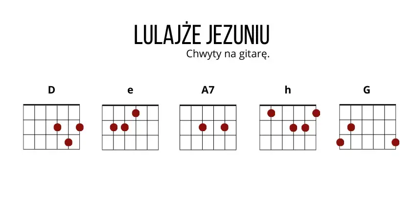 Kolędy i Pastorałki na Gitarę: Proste Chwyty dla Początkujących
