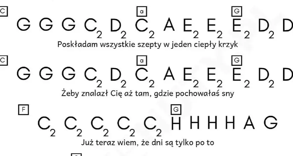 Nuty do zawsze tam gdzie ty – łatwe do grania dla każdego muzyka