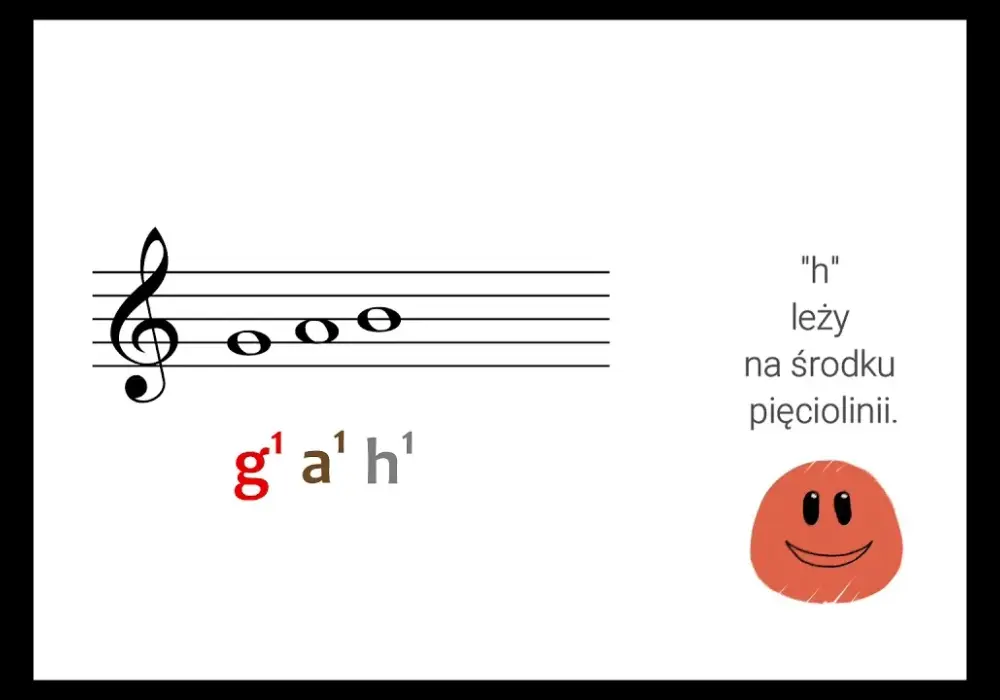 Jak podpisywać nuty na pięciolinii - proste metody dla każdego muzyka