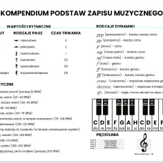 Jak rozpoznać nuty? Odkryj, jaka to nuta i jej znaczenie