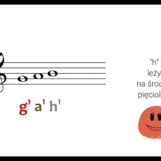 Jak podpisywać nuty na pięciolinii - proste metody dla każdego muzyka