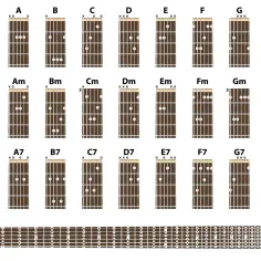 Jak łatwo zagrać chwyt gitarowy E7 – prosta instrukcja i przykłady