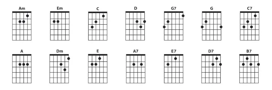Zdjęcie Jak łatwo zagrać chwyt D na gitarze – proste wskazówki dla początkujących