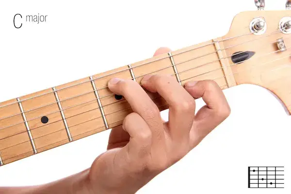 Chwyty na gitarę akordy – naucz się grać ulubione piosenki łatwo